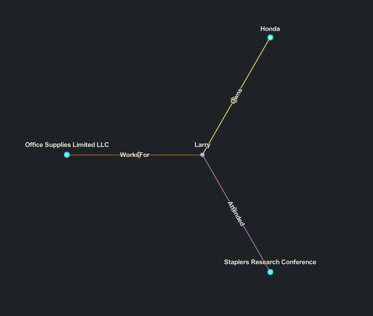 Link chart with entities selected before the expand operation Link chart with entities selected before the expand operation